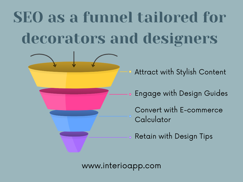 SEO funnel to attract new clients to your curtain and blind business